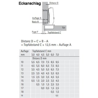 Hettich Sensys 8645i TH 52, M&ouml;bel - Scharnier Topfband SOFT-Closing 110&deg; Eckanschlag Ohne Montageplatte