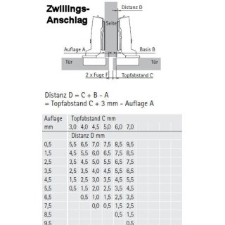 Hettich Sensys 8645i TH 52, M&ouml;bel - Scharnier Topfband SOFT-Closing 110&deg; Mittel-/Zwillingsanschlag Ohne Montageplatte